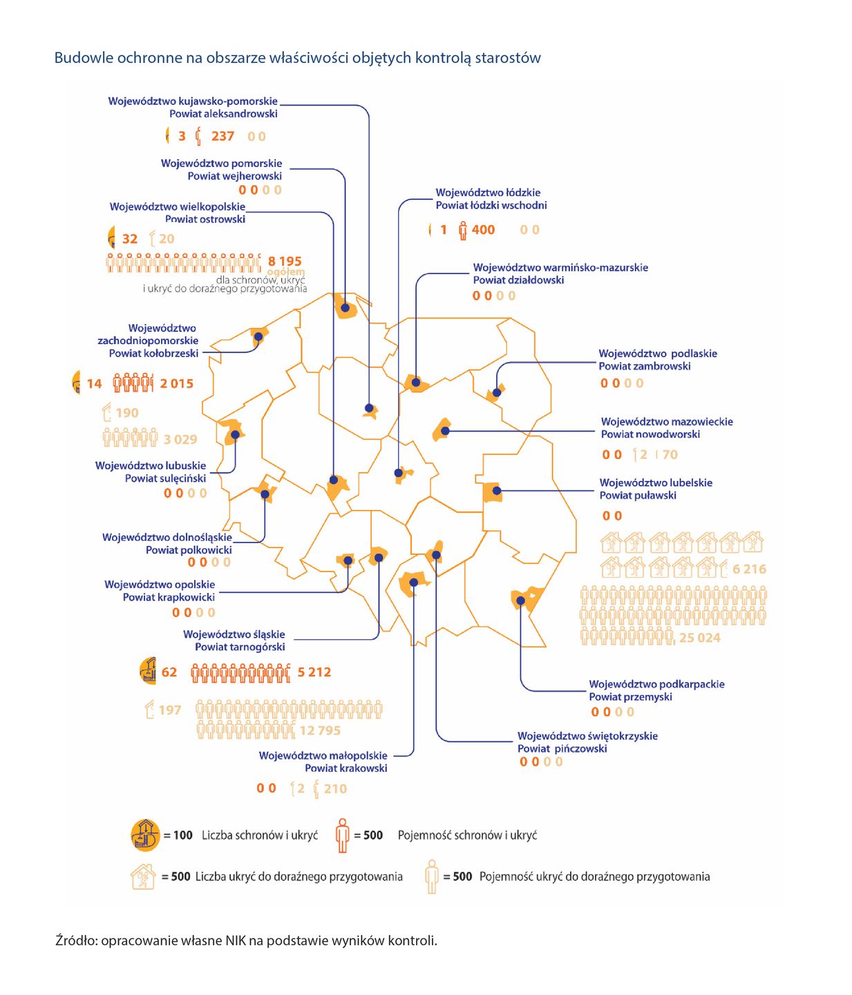 Schrony i ukrycia ludności cywilnej w kontrolowanych jednostkach samorządu terytorialnego to obraz nędzy i rozpaczy