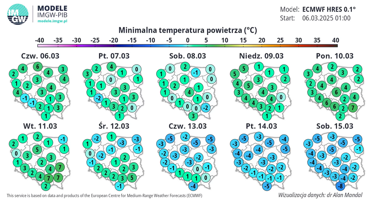 Prognoza pogody na najbliższe dni