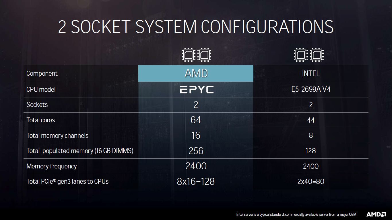 AMD Epyc