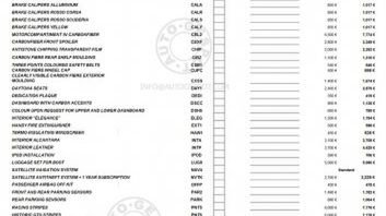 A czy Ciebie stać na dodatki do Ferrari? 1