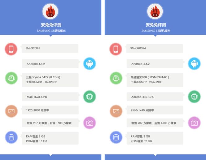 Samsung przygotowuje dwie wersje Galaxy S5? 2