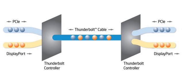 Ultraszybka technologia Thunderbolt trafi do nowych lustrzanek? 2