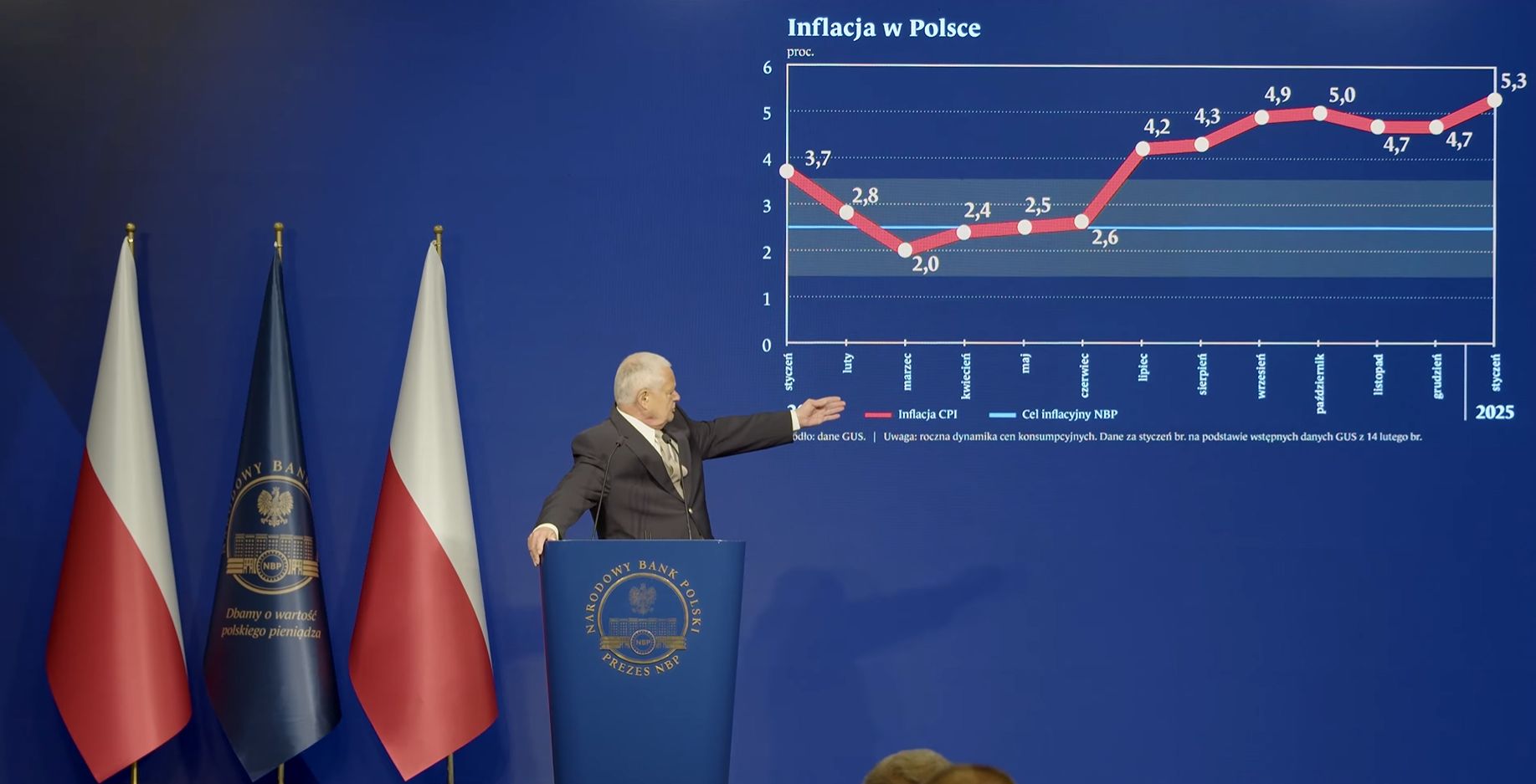 Inflacja w ostatnich kwartałach