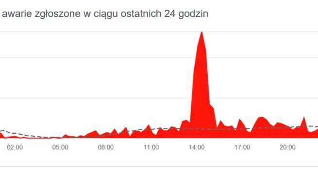 W tych miastach najwięcej awarii UPC i Vectry? „Pojedyncze zdarzenia”
