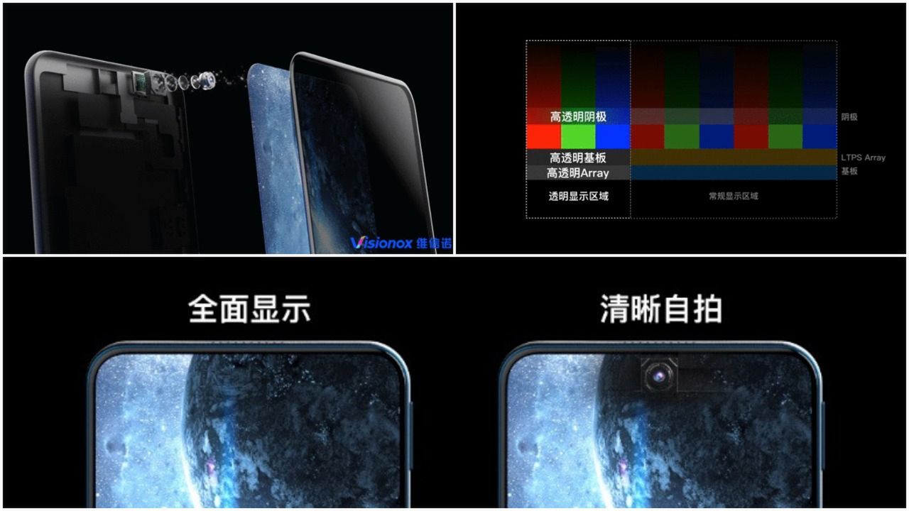 Aparat ukryty w ekranie coraz bliżej. Visionox ma gotową technologię 2