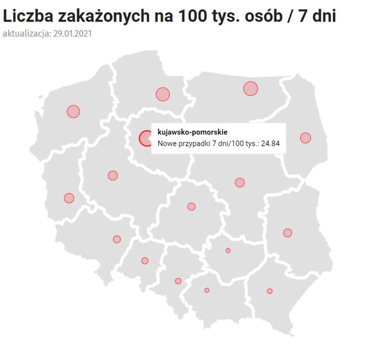 Kujawsko-pomorskie przoduje w Polsce pod względem tygodniowej liczby chorych na 100 tys. mieszkańców