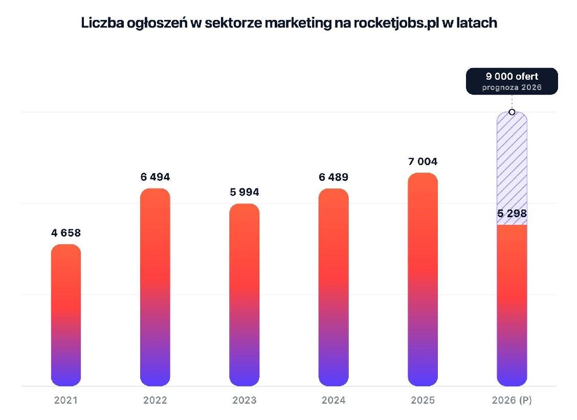 rocketjobs.pl
