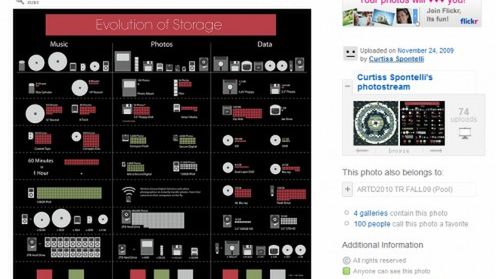 Ewolucja pamięci. Ile dyskietek mieści się na Blu-ray'u? 1