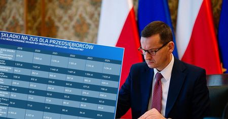 Przedsiębiorcy dostaną nieoczekiwany prezent. Tylko raz, tylko w przyszłym roku