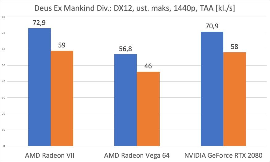 AMD Radeon VII – test. Czy GeForce RTX 2080 ma się czego obawiać? 12