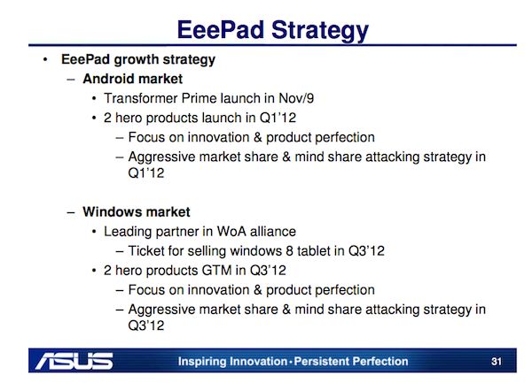 Asus: Transformer Prime z Honeycombem, tablety z Windowsem 8 w 2012 2