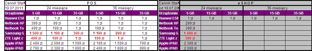 Spadają ceny dwóch tabletów w Play 2