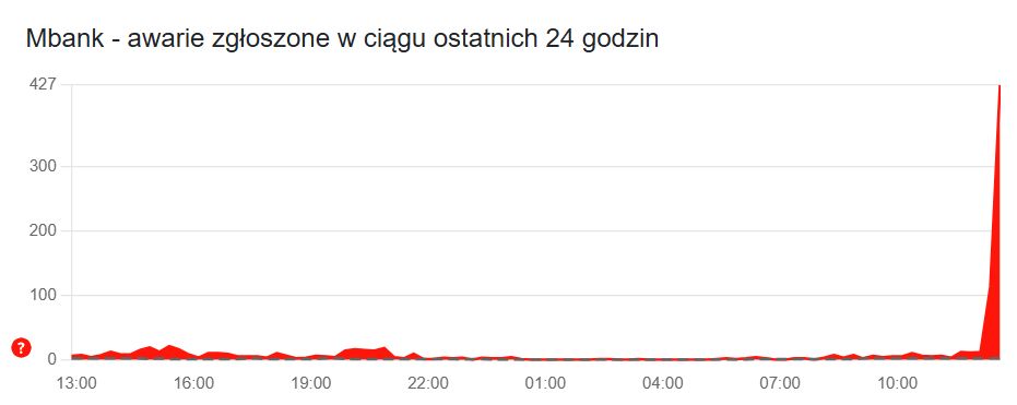 Awaria mBanku