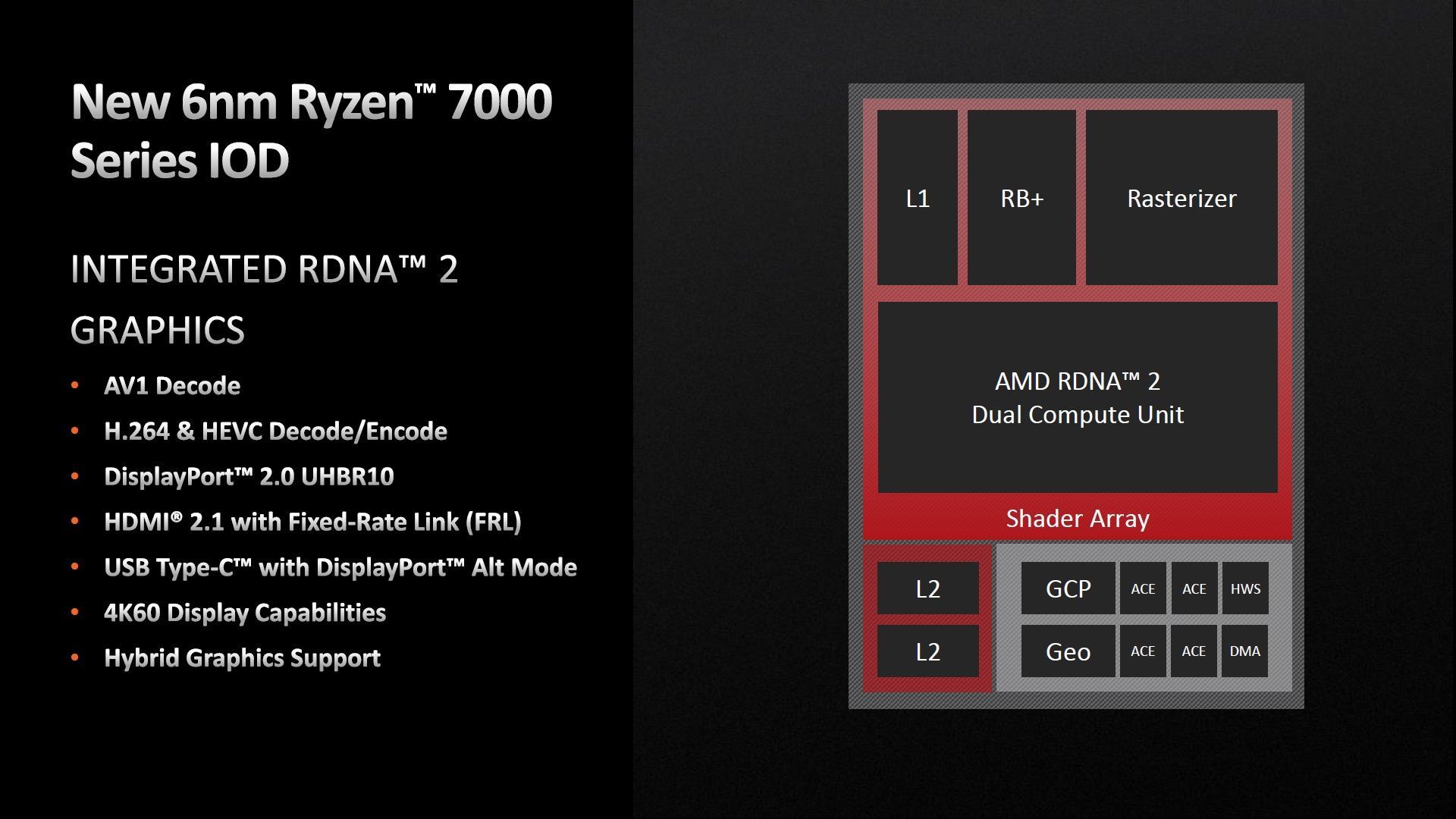 AMD Ryzen 9 7950X - zintegrowana grafika Radeon