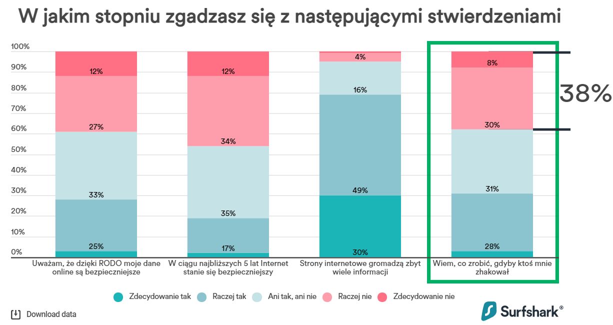 W jakim stopniu zgadzasz się z następującymi stwierdzeniami