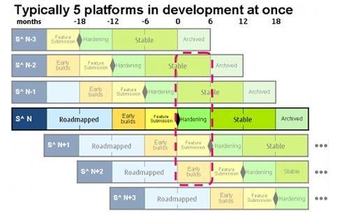 symbian-foundation-plan-2