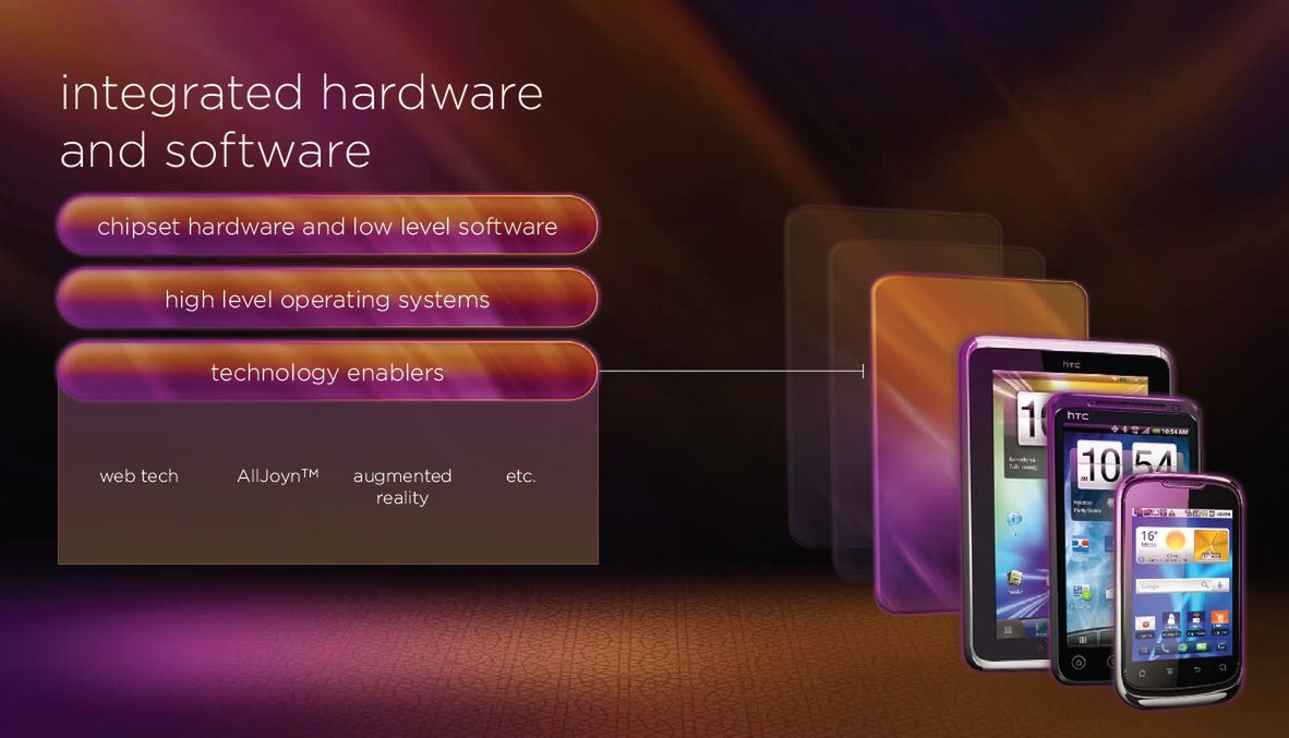 Co ciekawego zaoferuje Qualcomm w najbliższej przyszłości? 7