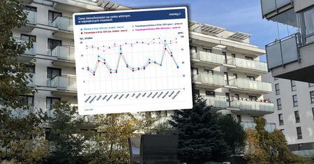Takiego zjawiska na rynku mieszkań dawno nie było [ANALIZA]