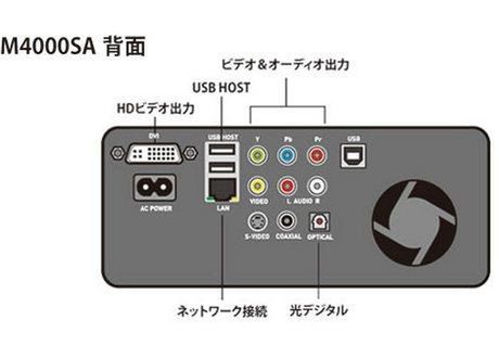 TViX HD M-4000SA zapewni 1TB na multimedia 2