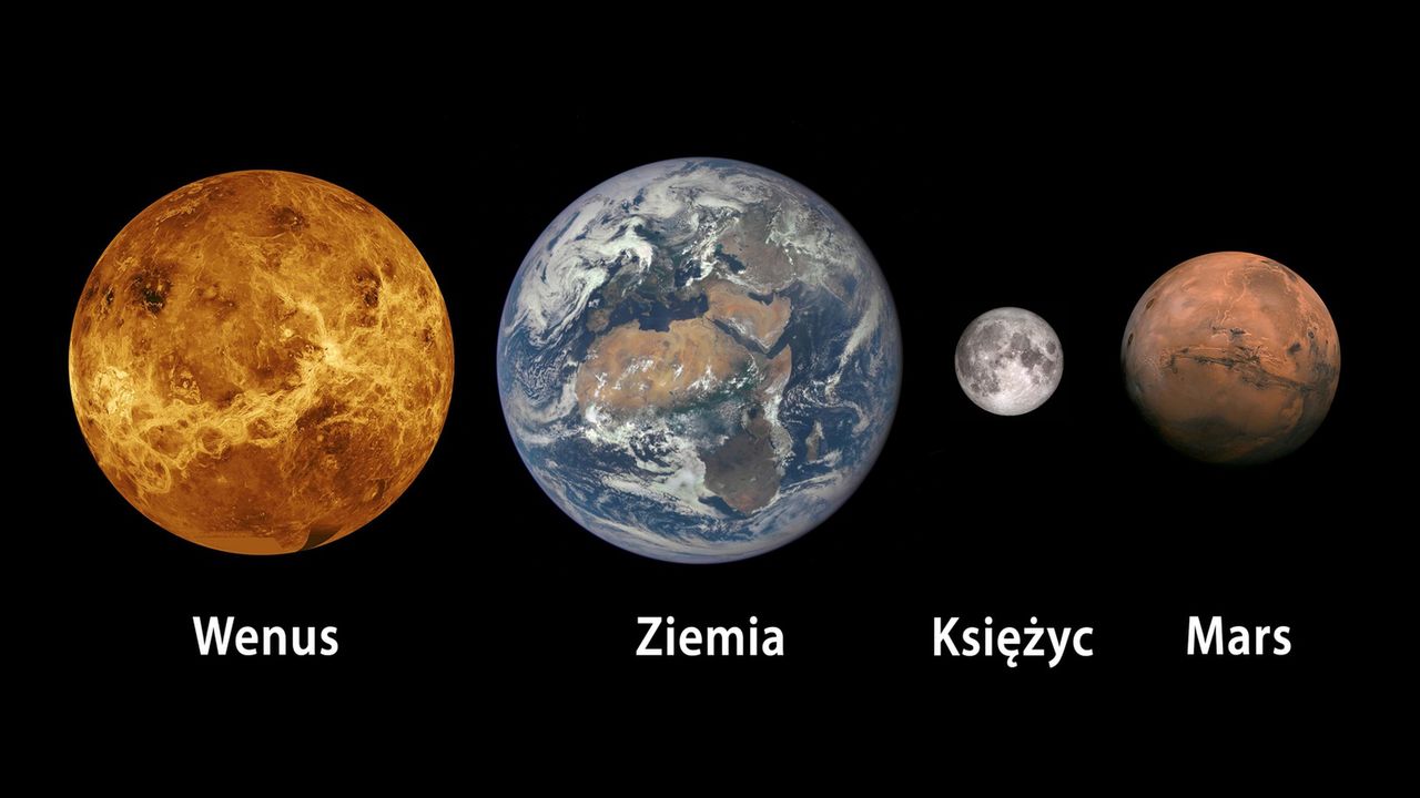 Rozmiar Księżyca, Ziemi, Marsa i Wenus 