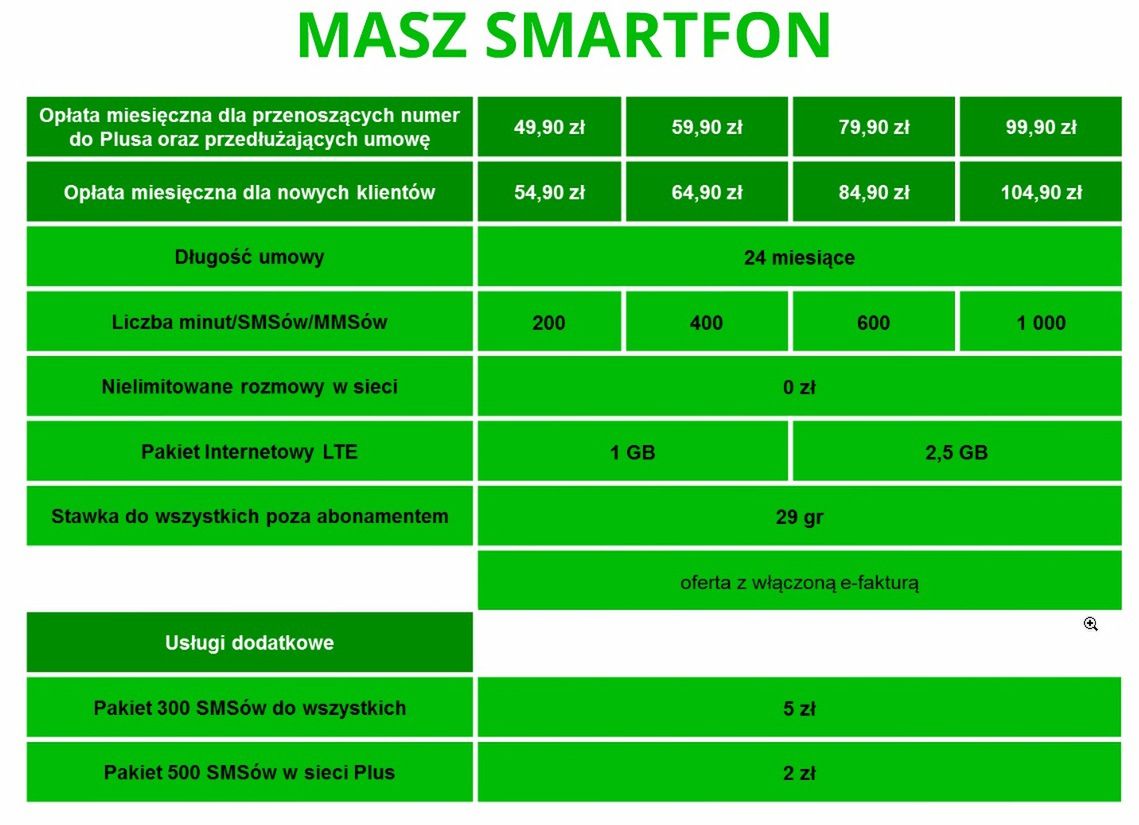 Taryfy OMG i smartfony z LTE, czyli ciekawe nowości w Plusie 4