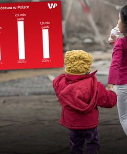 Ubóstwo w górę, skrajna bieda w dół. Milion Polaków wyrzuconych poza nawias społeczeństwa