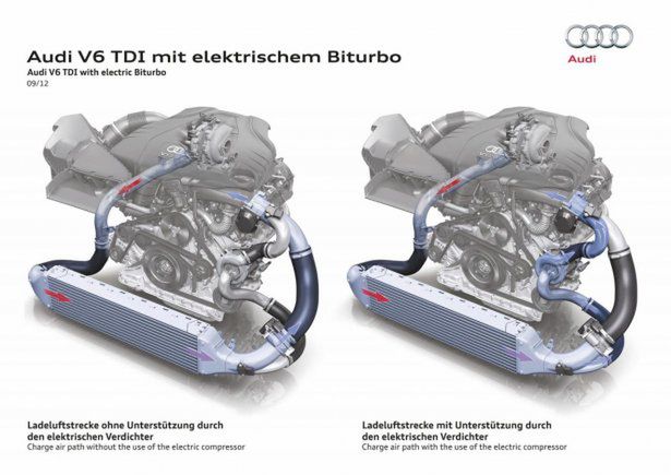 Audi testuje elektryczną turbosprężarkę w silniku wysokoprężnym