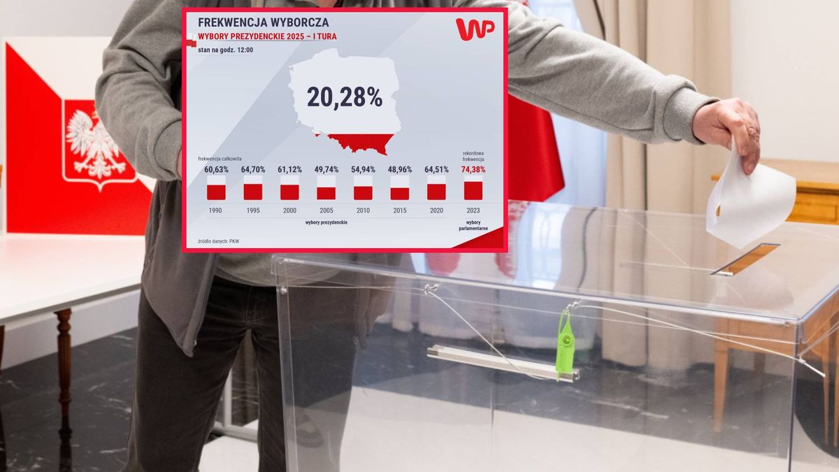 Frekwencja i dane dot. głosowania do godz. 12.