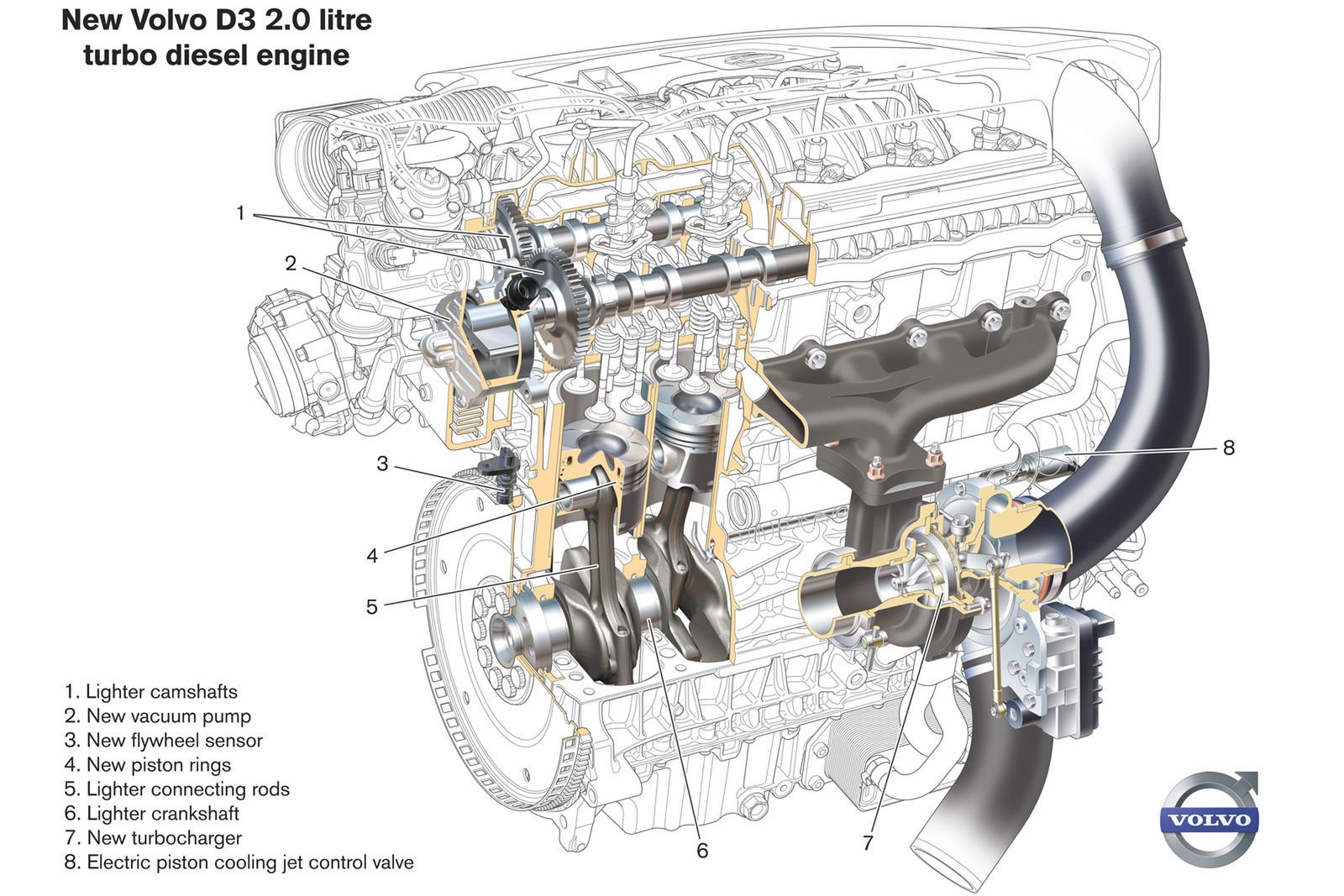 Volvo D3