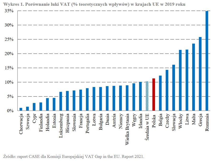 źródło: Ministerstwo Finansów