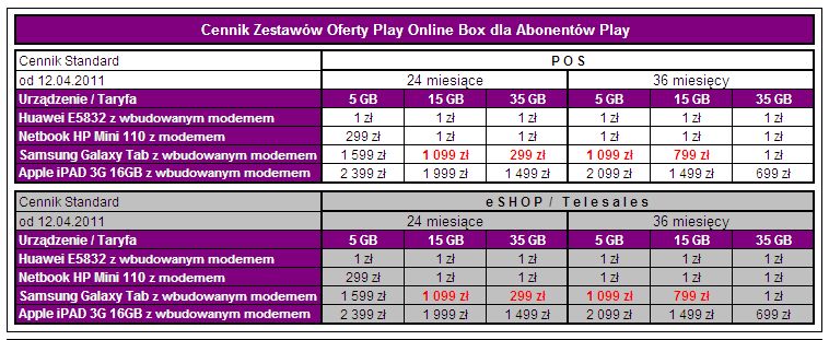 Wyprzedaż w Play Online - co przeceniono? 4