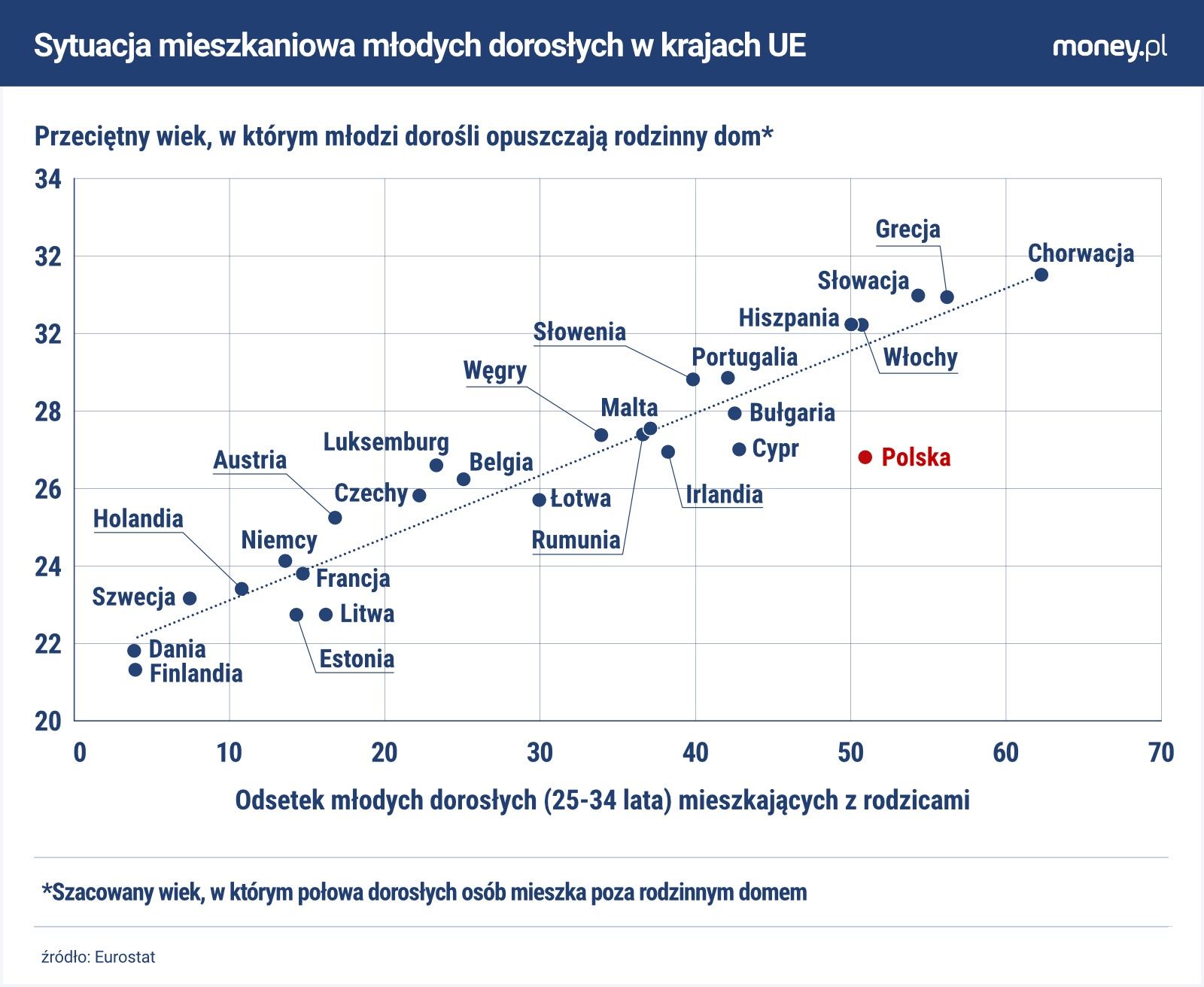 Odsetek tzw. "gniazdowników" w Polsce jest prawdopodobnie dużo n