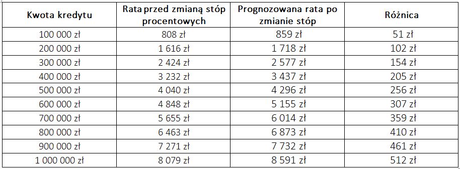 źródło: Totalmoney.pl