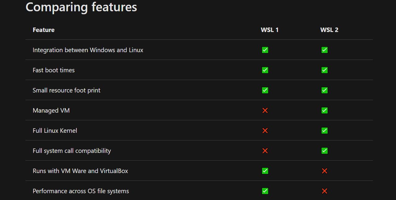 Porównanie funkcjonalności Windows Subsystem for Linux 1 i WSL 2, fot. Microsoft