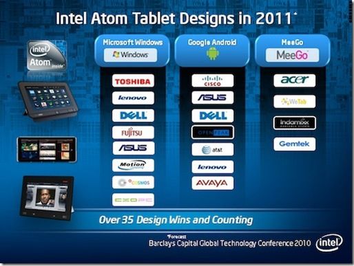 Intel zapowiada 35 różnych tabletów z Atomem