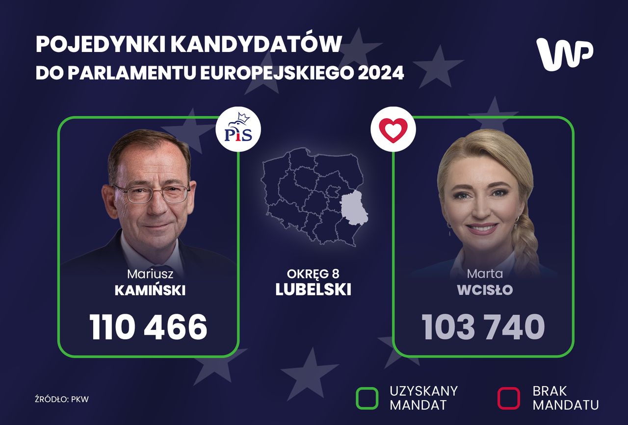 Pojedynki kandydatów do PE 