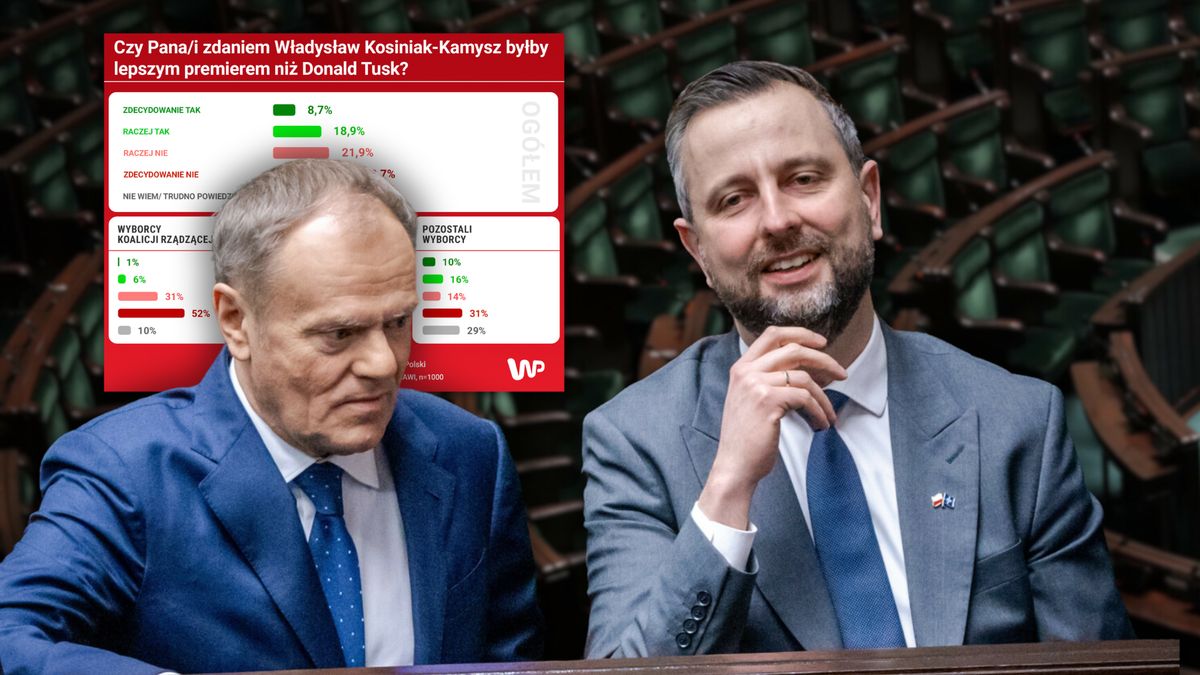   Czy Władysław Kosiniak-Kamysz byłby lepszym premierem niż Donald Tusk?