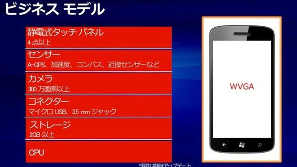 Low-end z Windows Phone - 2 GB pamięci i aparat 3 Mpix? 1