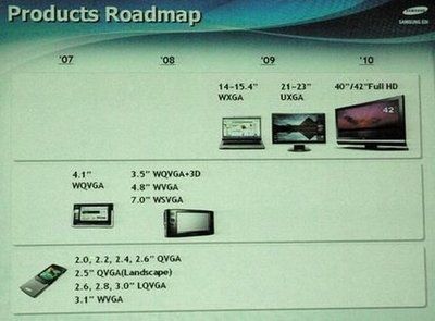 CES 2008 – OLED Samsunga 2
