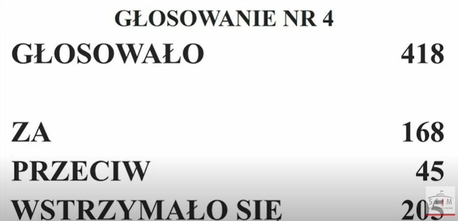 Głosowanie ws. kworum