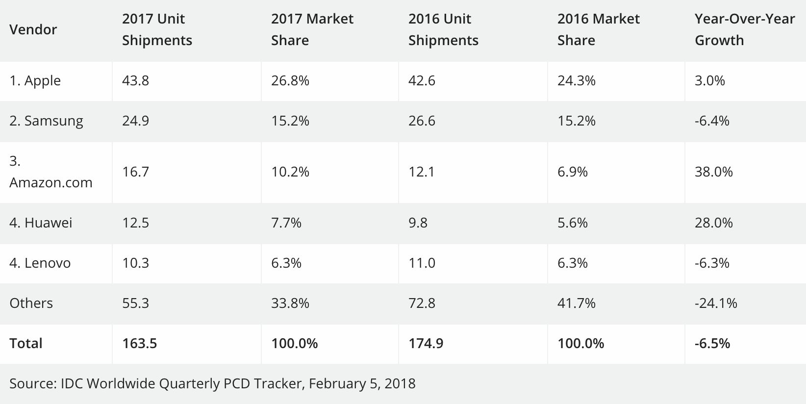 Apple nie daje iPadowi umrzeć. Sam bym się skusił, gdyby nie jeden szkopuł 2