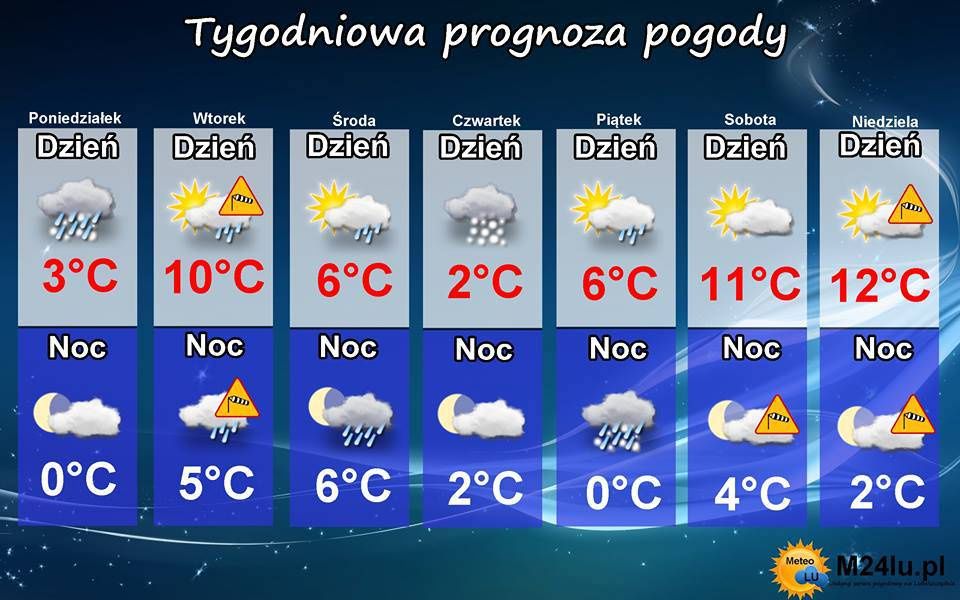 Opracował: Info Meteo LU