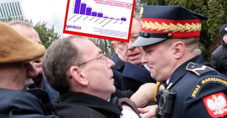 Widać "koniec spindyktatury". Tąpnięcie PiS w sondażach