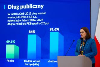 Minister finansów uspokaja. Dług na bezpiecznym poziomie, a bezrobocie... zaraz za Czechami
