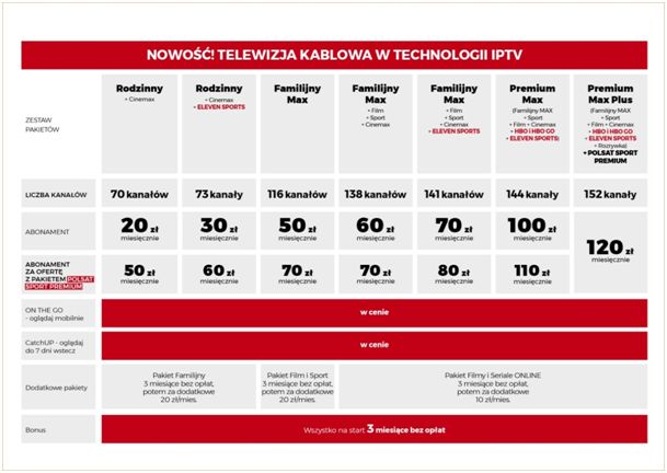 Cennik pakietów Cyfrowego Polsatu dla usługi IPTV, źródło: informacja prasowa.