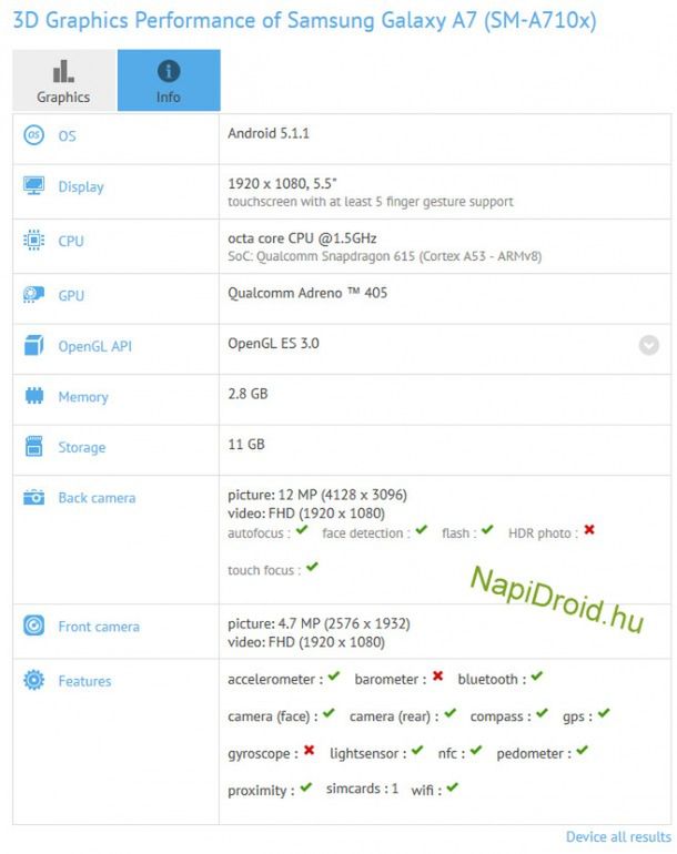Następcy Galaxy A3 oraz Galaxy A7 na horyzoncie. Wyciekają parametry techniczne 3