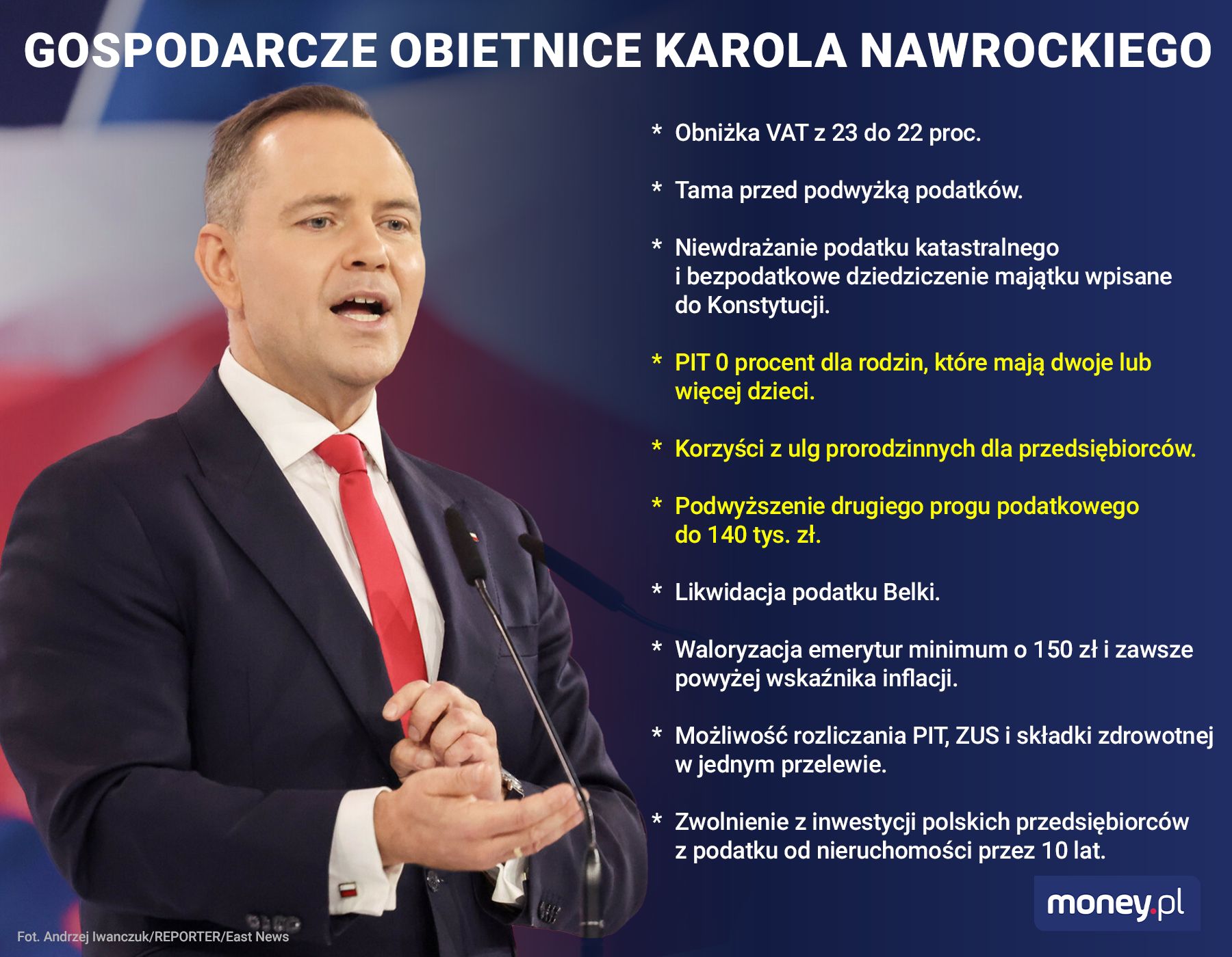 Obietnice Karola Nawrockiego 