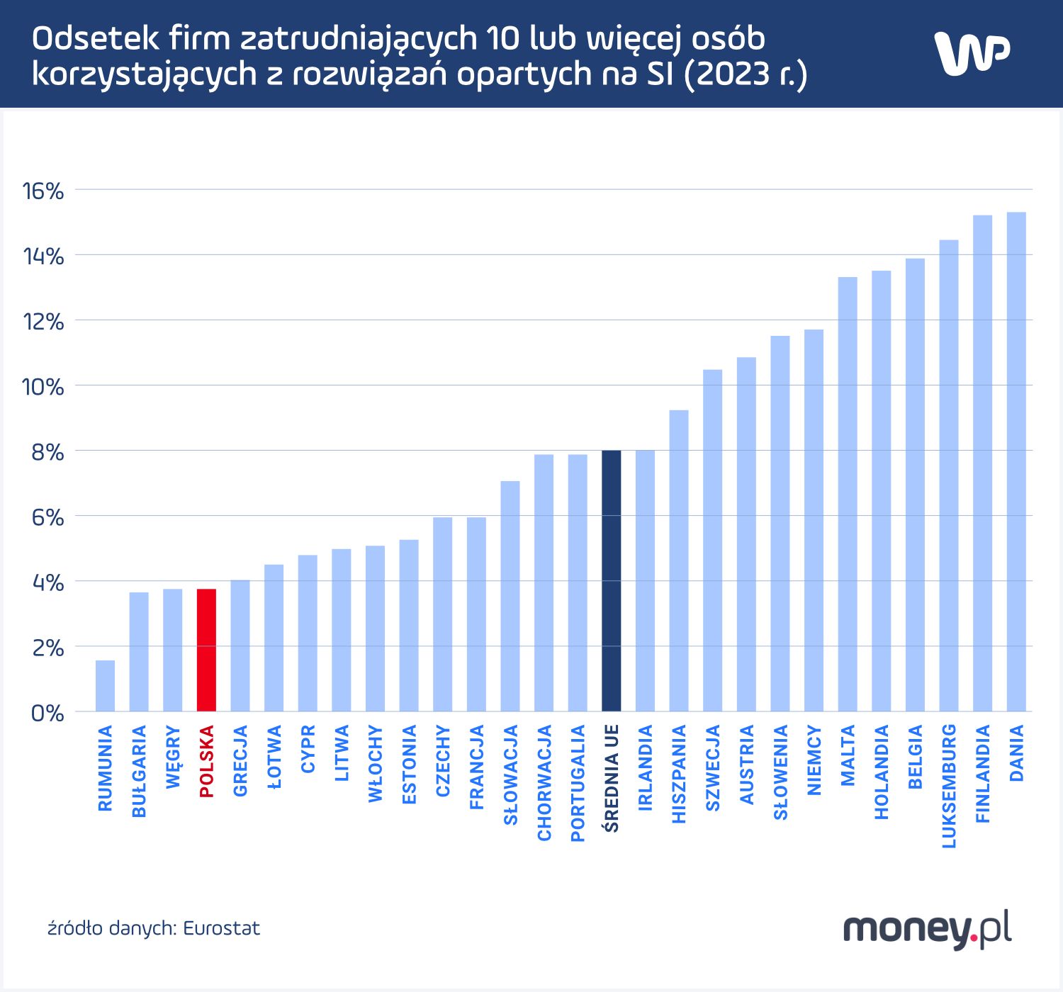 Sztuczna inteligencja w biznesie