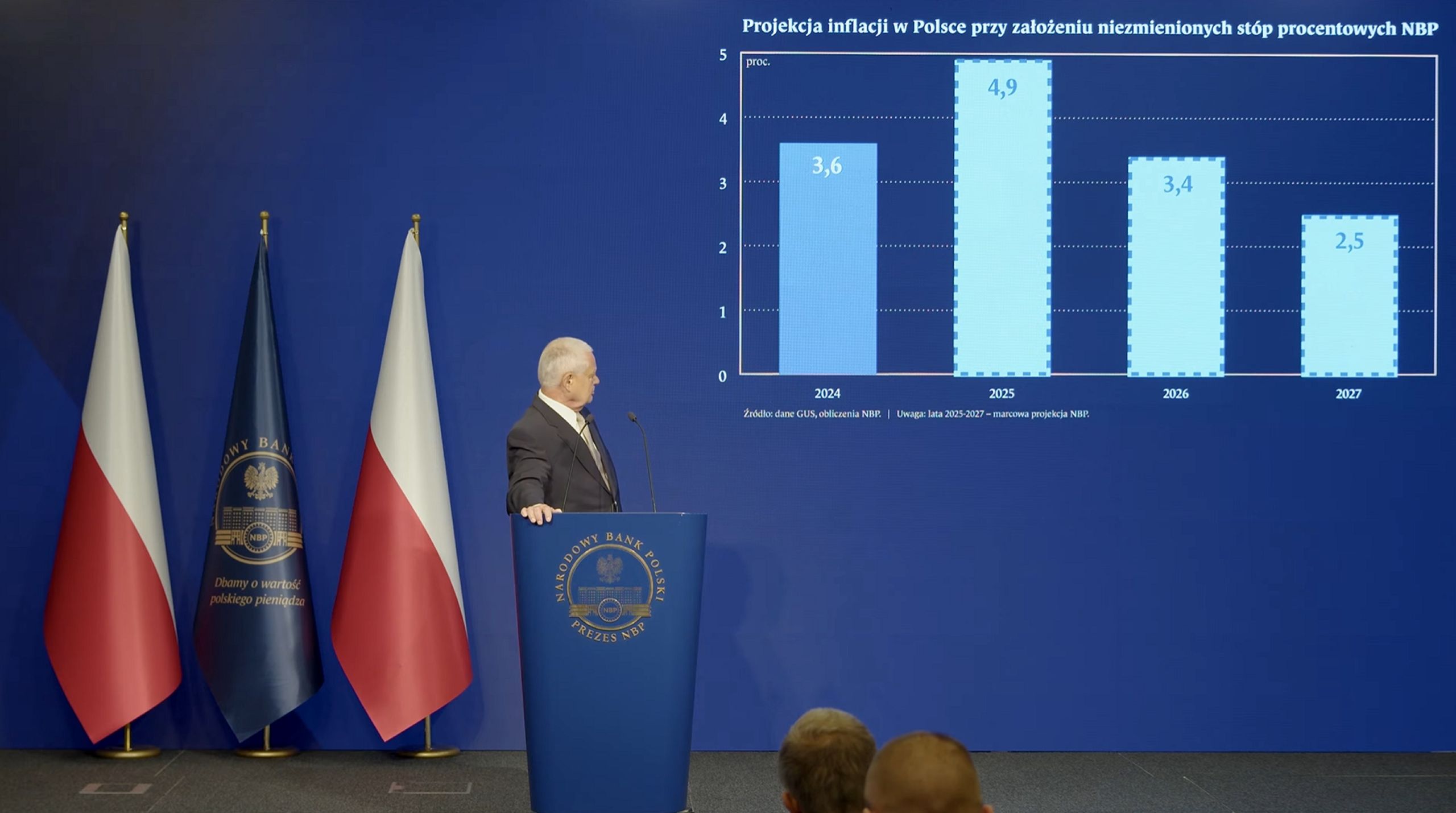 Prognoza inflacyjna NBP