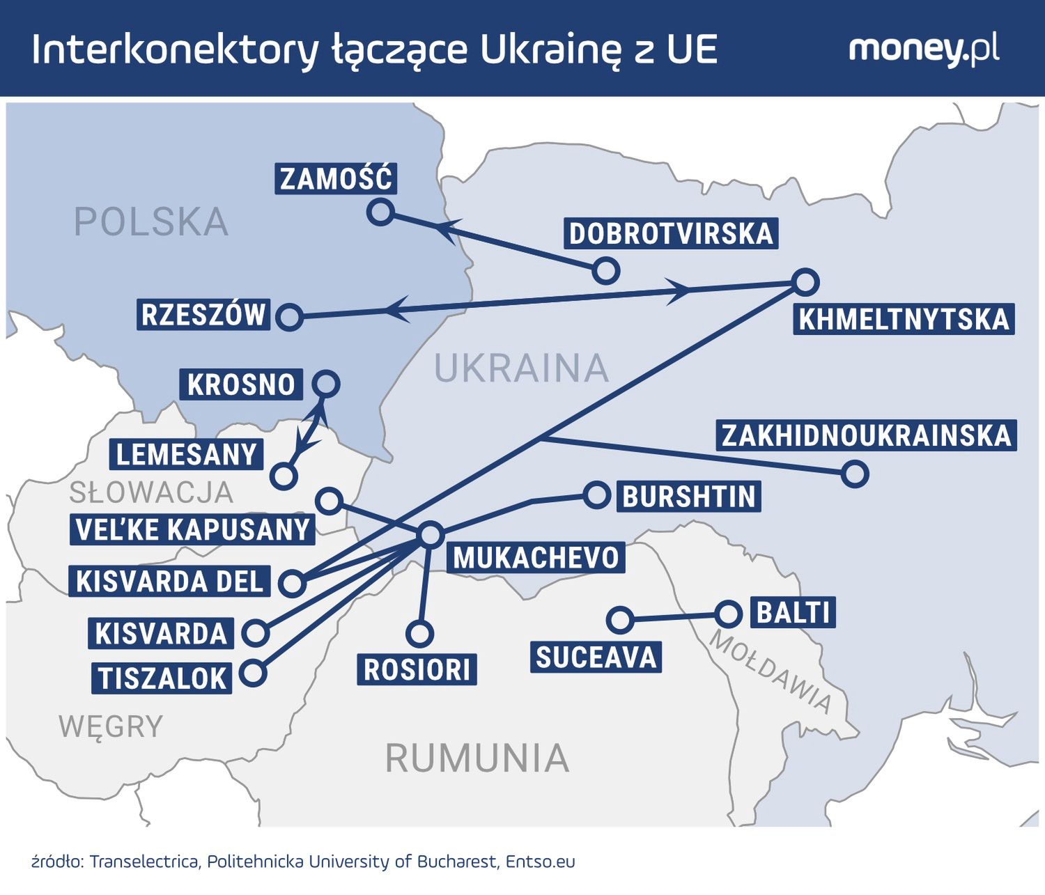 Systemy energetyczny Ukrainy